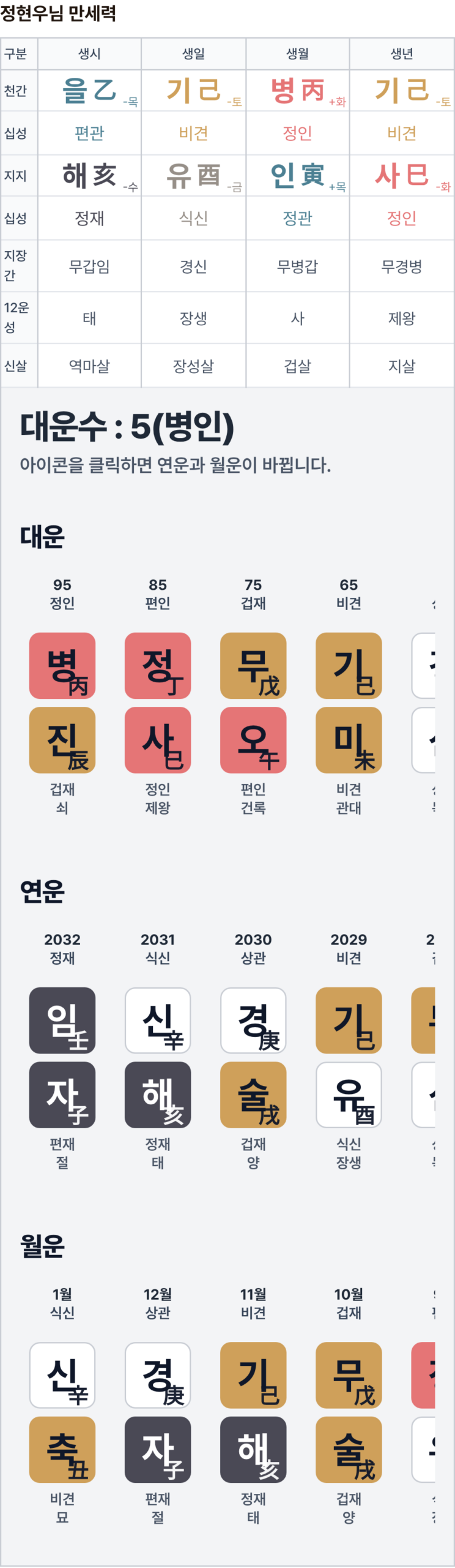 궁합 만세력 분석