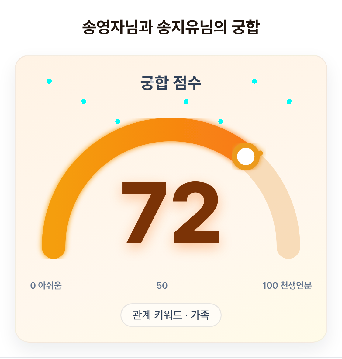 모녀 궁합 점수 72점 결과 화면