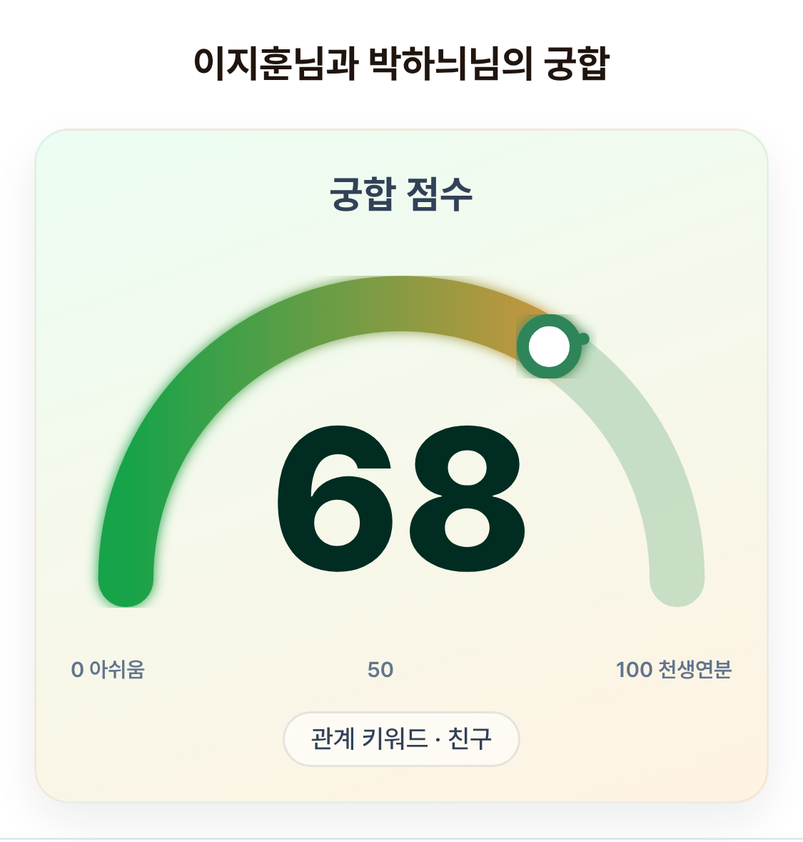 친구 궁합 점수 68점