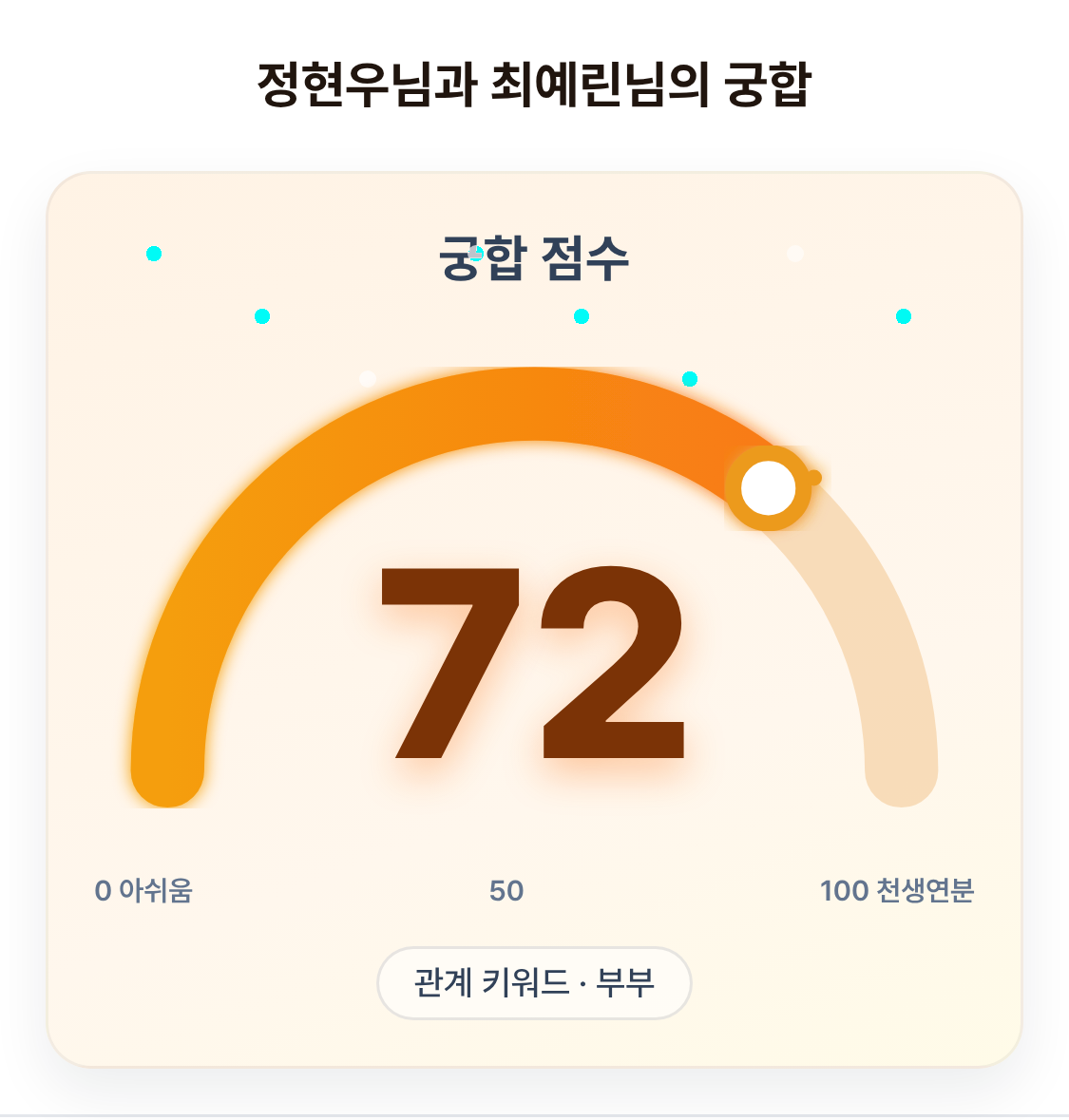 유어사주 궁합 점수 72점