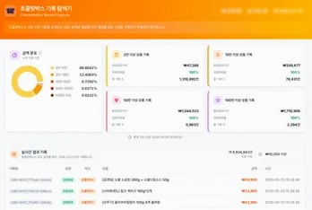 초콜릿박스 기록 탐색기 대시보드