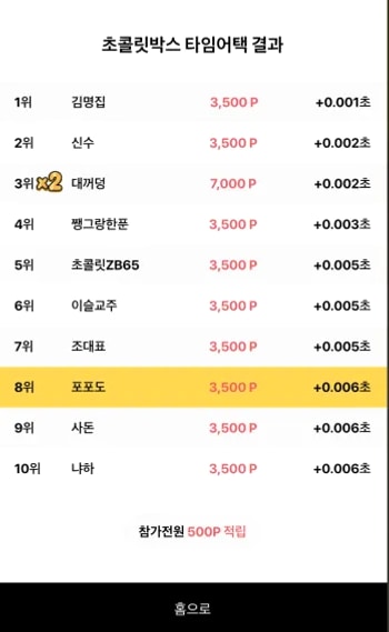 초콜릿박스 타임어택 3500P 랭킹 결과
