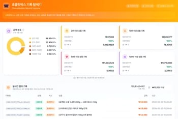 초콜릿박스 기록 탐색기
